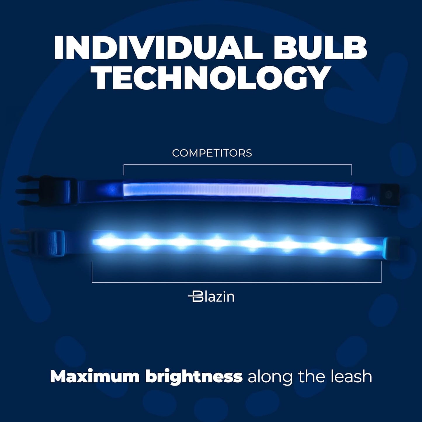 BLAZIN Light-Up Dog Leash — USB Rechargeable, Visible Up to 1,000 Feet | Waterproof, 3 Lighting Modes | 4ft, Purple | Glow-in-the-Dark LED Leash for Night Walks